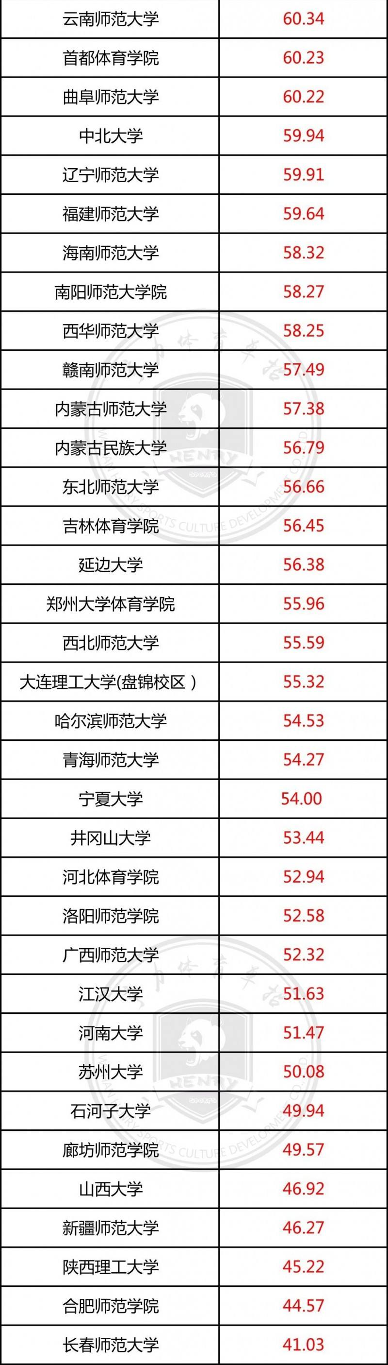 足球单招学校_足球单招学校及分数线2020