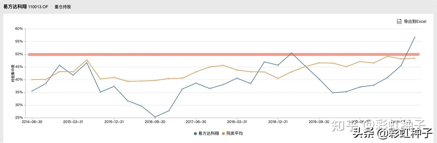 易方达科翔基金近日走势分析_易方达科翔基金净值查询今天最新净值最新股价