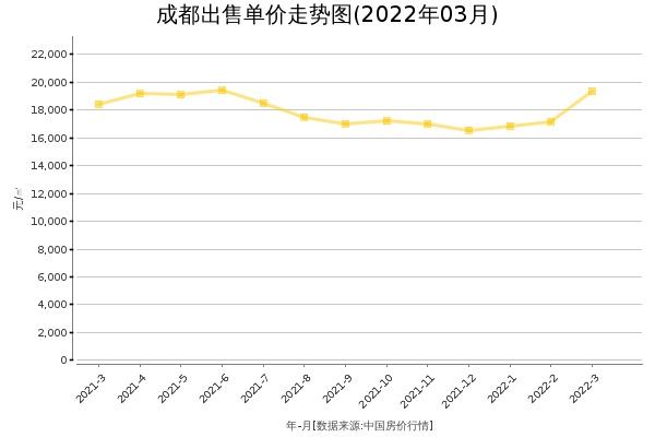 北京二环房价2022年走势预测_北京房价走势最新消息2020三环