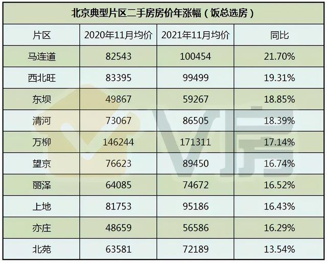 北京二环房价2022年走势预测_北京房价走势最新消息2020三环