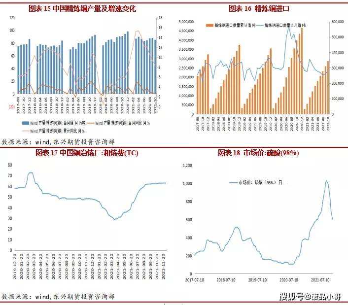 关于国际铜价格2022行情走势图的信息