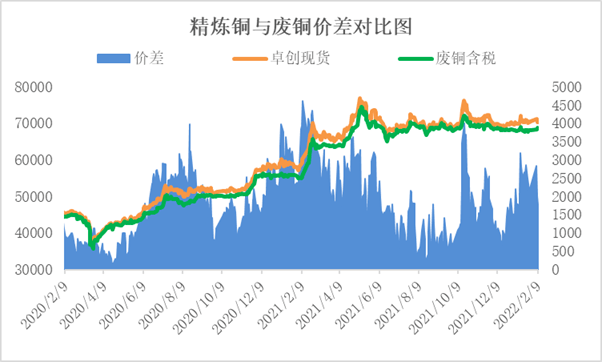 关于国际铜价格2022行情走势图的信息