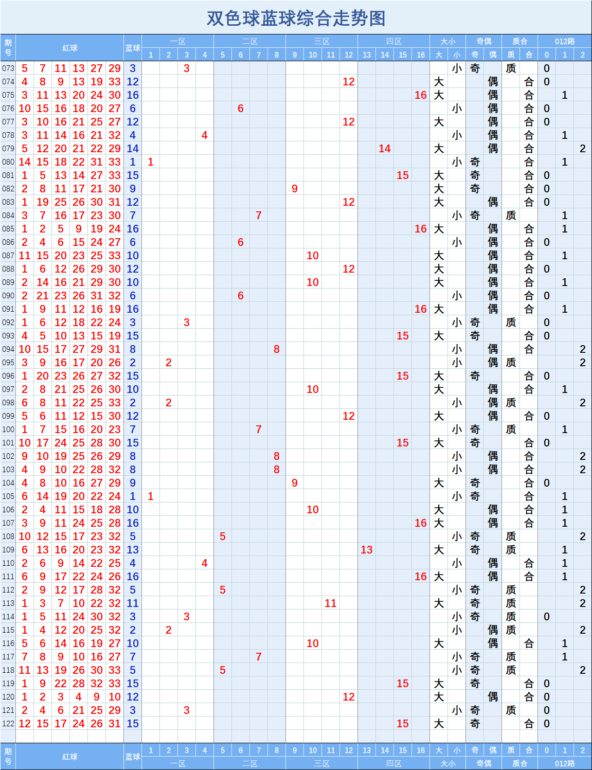 双色双色走势图浙江风采_双色走势图2超长版浙江风采