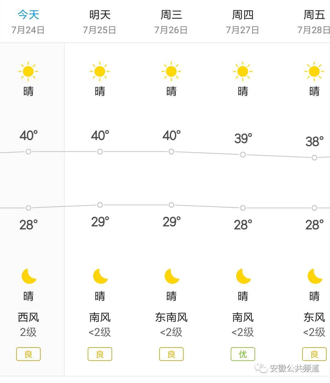 合肥天气一个月30天气温走势图_合肥天气预报30天准确 一个月合肥一个月天气