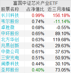 芯片基金国庆后的走势_芯片基金国庆后的走势分析