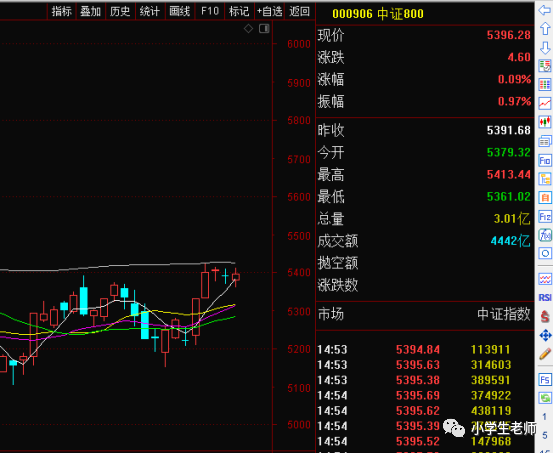 怎么分析板块走势和吸筹情况_怎么分析板块走势和吸筹情况的关系