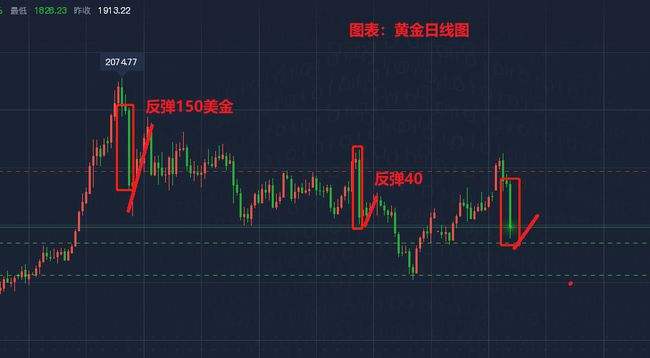 今日黄金晚间走势分析_今日黄金晚间走势分析图