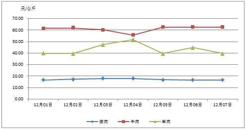 羊价格走势预测2015的简单介绍