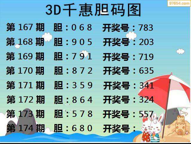 2020年3d开奖试机号走势图_20203d试机号与开奖号走势图