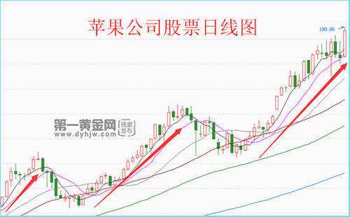 巴菲特分红后的股票走势_巴菲特分红后的股票走势图