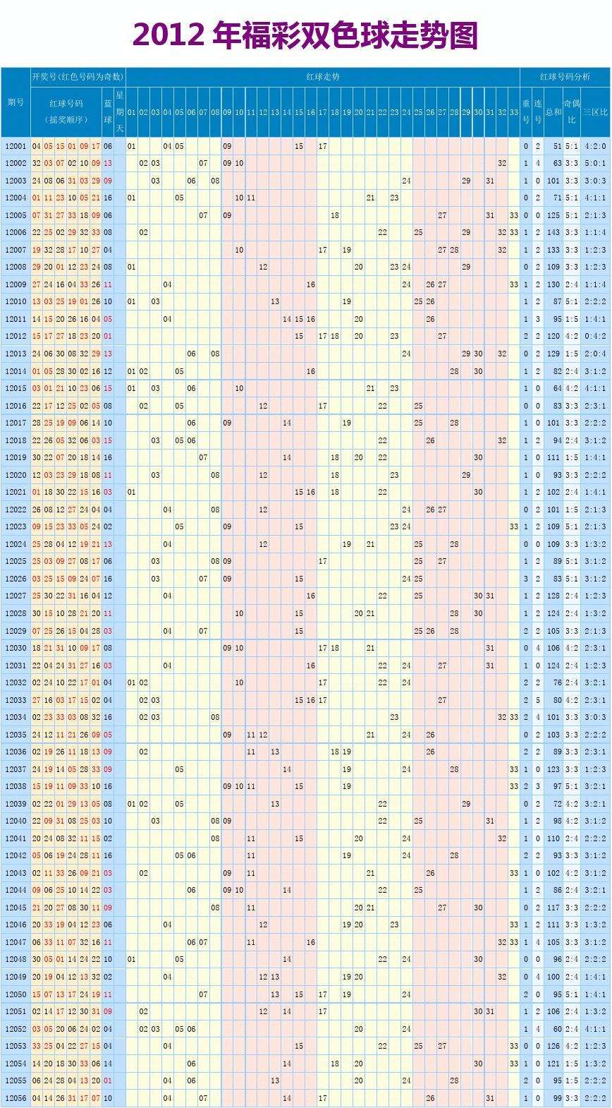 双色球走势图1314_双色球走势图13+1多少钱