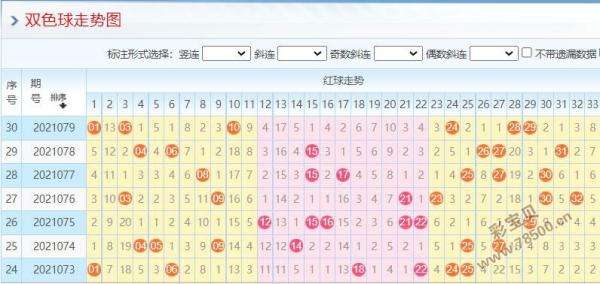 双色球走势图1314_双色球走势图13+1多少钱