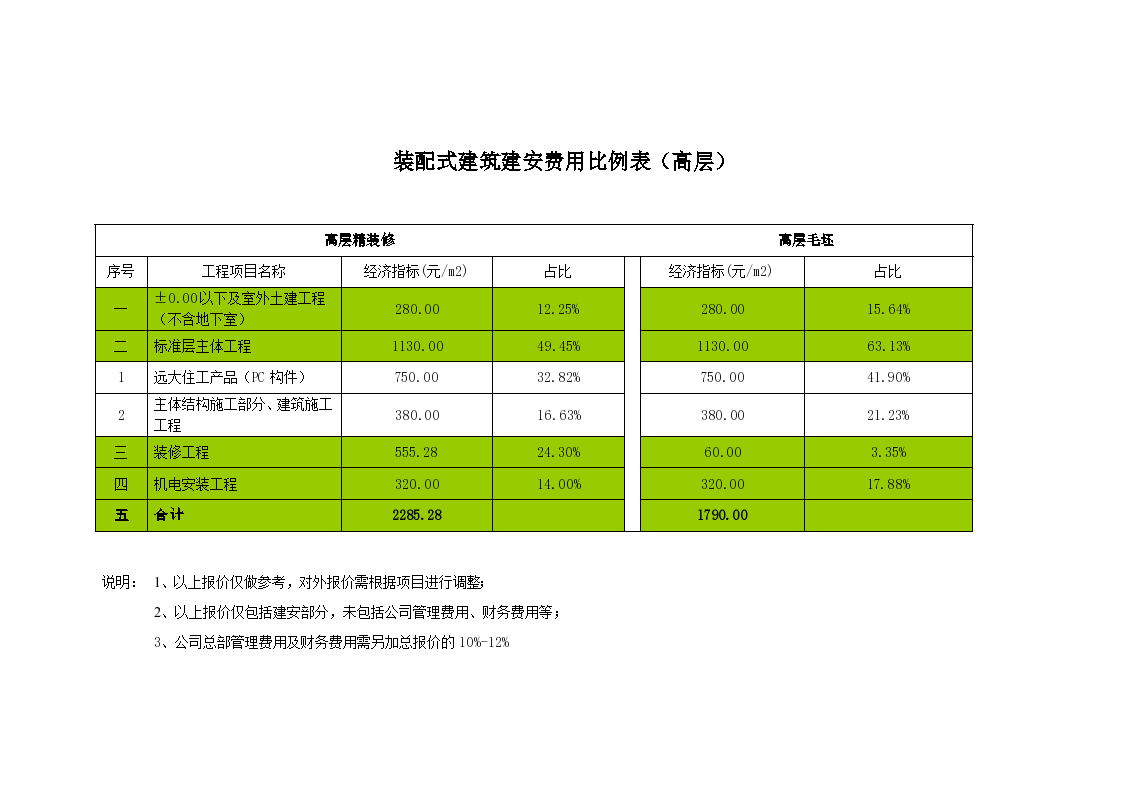 石家庄建安成本走势图_石家庄建安成本多少钱?