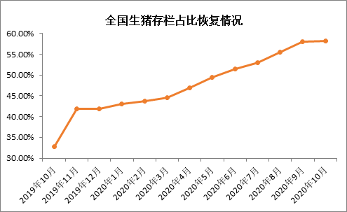 2019每月猪价走势_2018至2019年猪价走势图