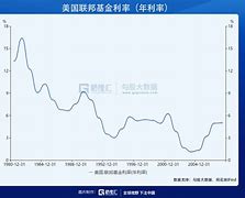 美国1929股灾走势_美国1929年股灾走势图