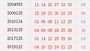 双色球阳历9月23日历史走势_双色球9月23日历史今天开奖汇总