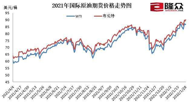 98号油价历史走势图_98号油价历史走势图最新