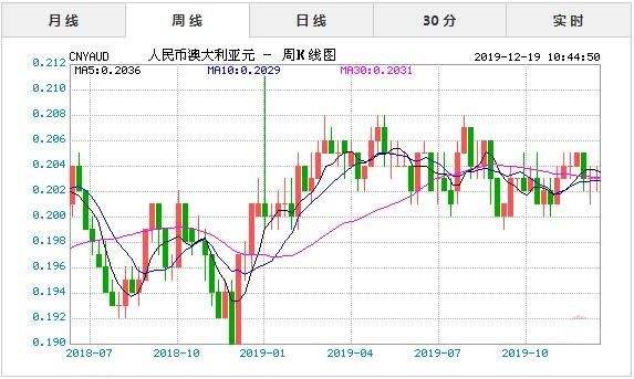 人民还对美元汇率走势_美元对人民币汇率近期走势