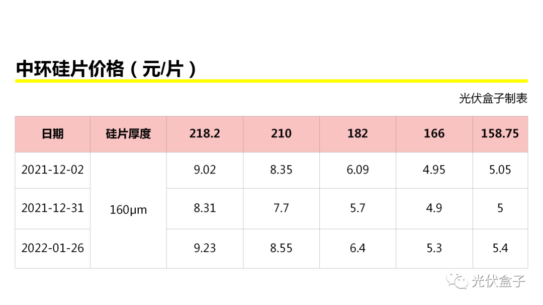 2018年9月硅胶价格走势_2018年9月硅胶价格走势图