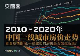 福州2010房价走势_2016年福州房价走势最新消息