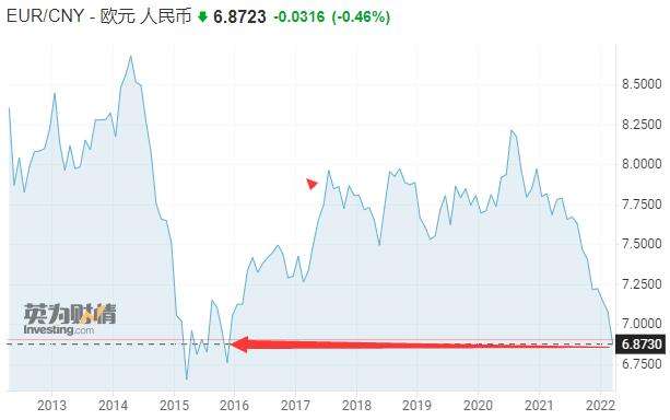 过去五年人民币走势图_近5年人民币汇率走势图