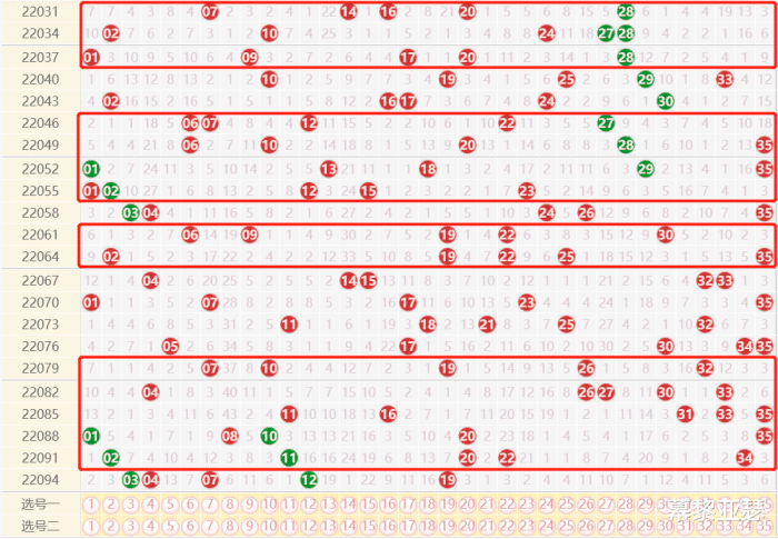 大乐透红球个位尾数走势图_大乐透红球个位尾数走势图彩经网