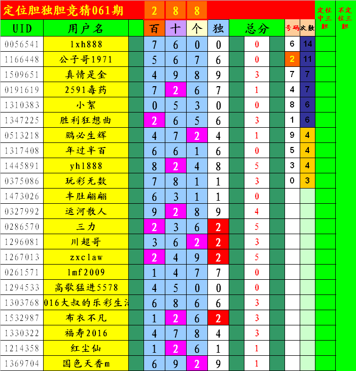 关于排列五062期规律最新走势图的信息