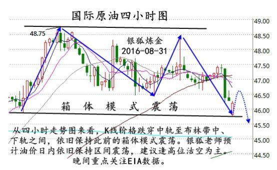 如何判断原油现货走势_大家都用什么看原油行情