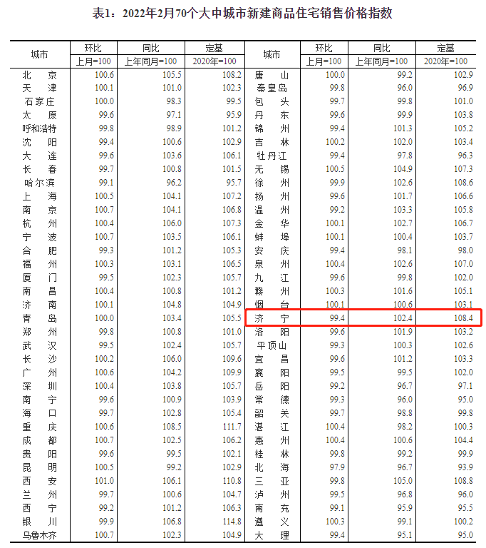 2022德阳二手房走势_德阳房价2020最新房价