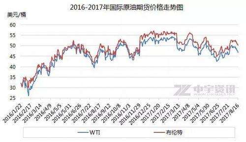 3月原油期货走势分析_3月原油期货走势分析图