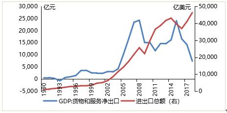 2014宏观经济走势_2016年宏观经济形势分析