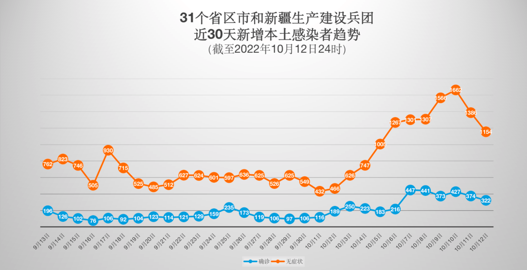 江苏快三走势图怎么看_江苏快三走势图―基本走势