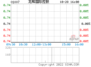 港股中的一拖股份走势_港股中的一拖股份走势是什么