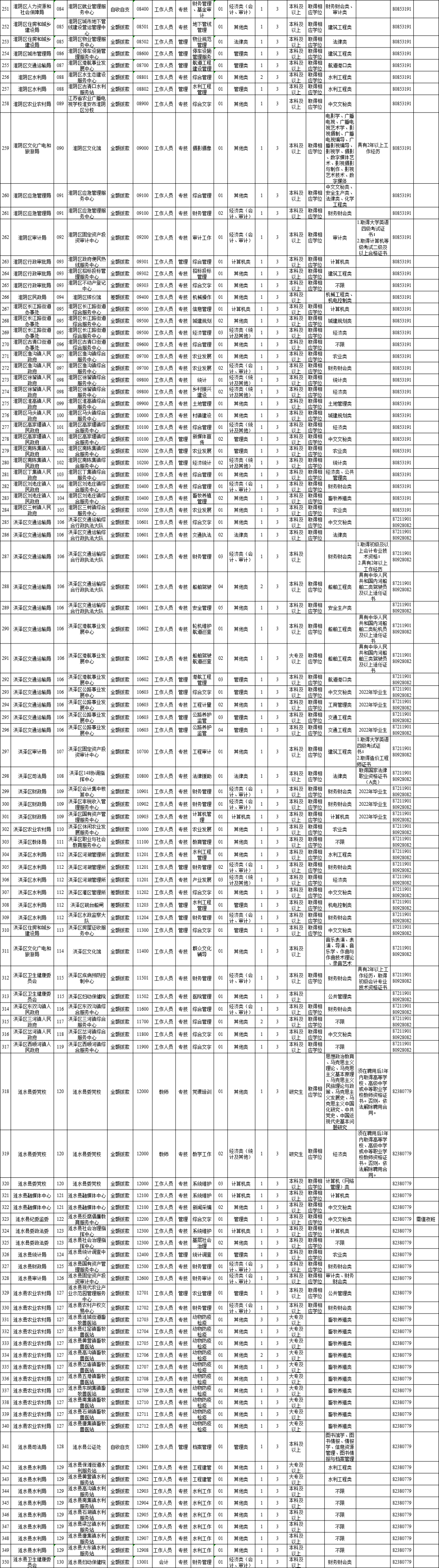 包含淮安自制氧化铁绿价格走势的词条