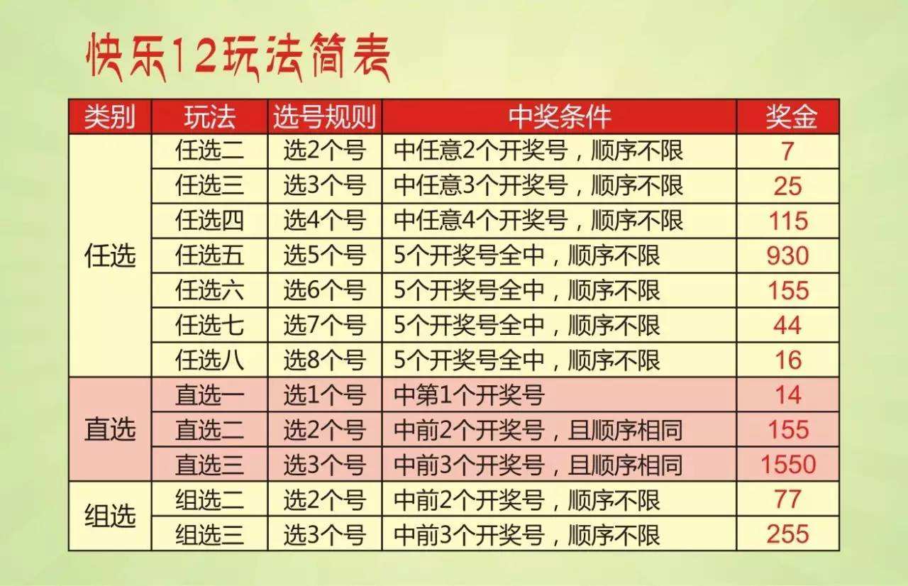 快乐12开奖走势图结果辽宁_快乐8最近300期开奖走势图江苏省