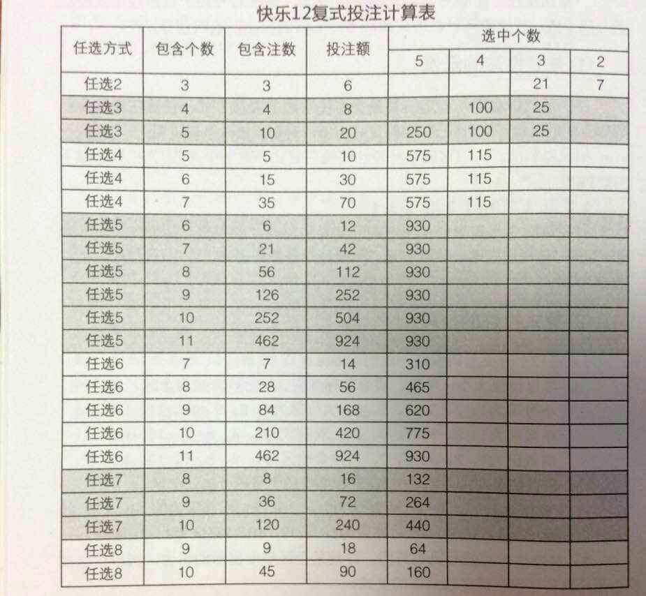 快乐12开奖走势图结果辽宁_快乐8最近300期开奖走势图江苏省