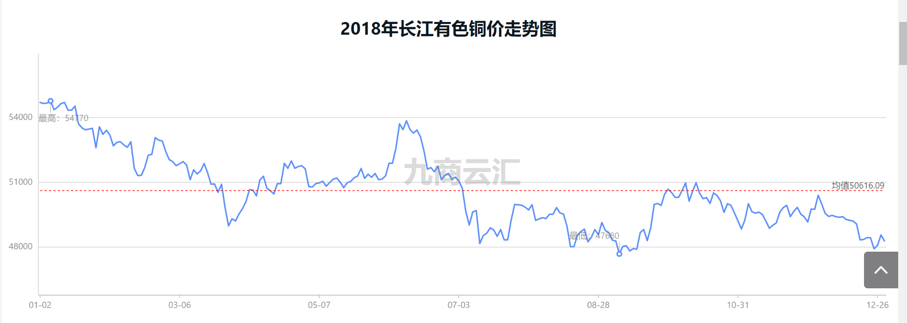 中商情报网2021铜价走势_中商情报网2020年屠宰和肉类加工行业竞争格局