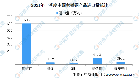 中商情报网2021铜价走势_中商情报网2020年屠宰和肉类加工行业竞争格局