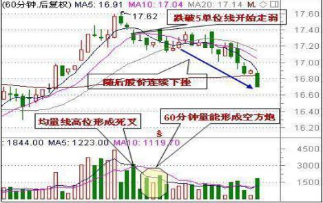 股票的走势图有没有规律_股票的走势图有没有规律性