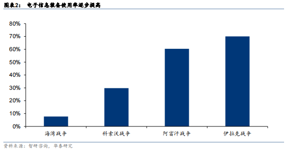 概念板块行业走势分析_概念板块行业走势分析论文