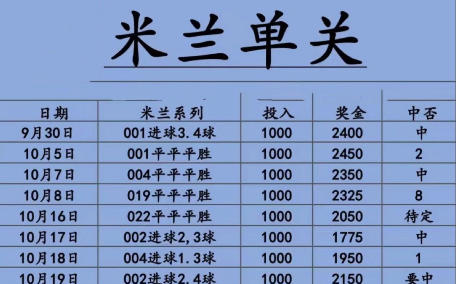 今日足球赛事分析_今日足球赛事分析扫盘