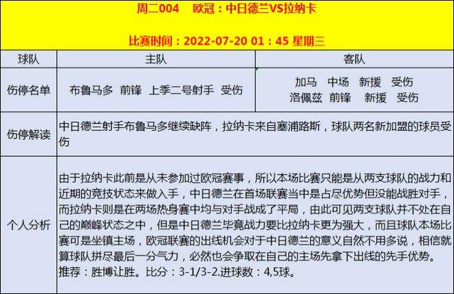 今日足球赛事分析_今日足球赛事分析扫盘