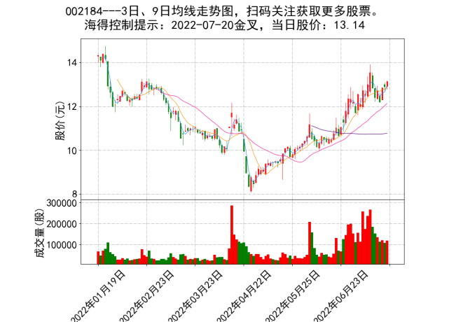 股票002136未来走势_002261股票最新走势分析