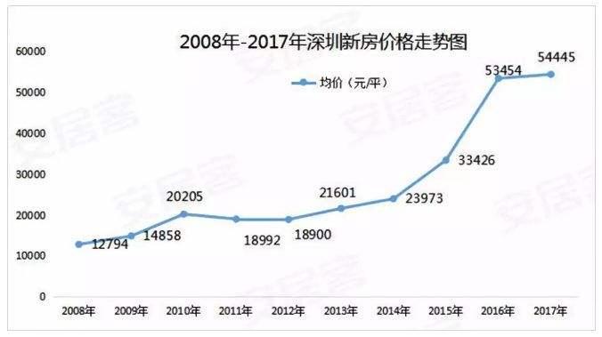 近十年中国房价的发展走势_近十年中国房价的发展走势如何