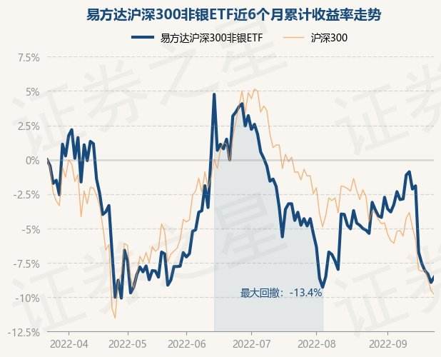 基金沪深300今日走势分析_基金沪深300今日走势分析图