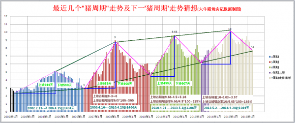 有高手能分析未来走势吗_有高手能分析未来走势吗英语