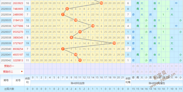 七星彩新旧码走势图._七星彩走势图旧版综合版