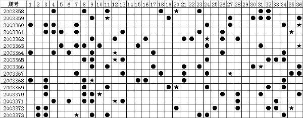 36选7综合走势图_36选7综合走势图牛彩网