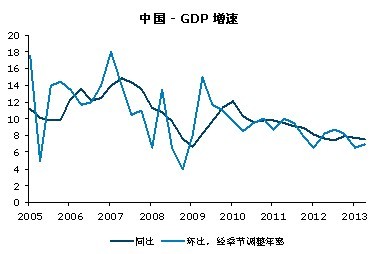 中国经济10年走势图的简单介绍