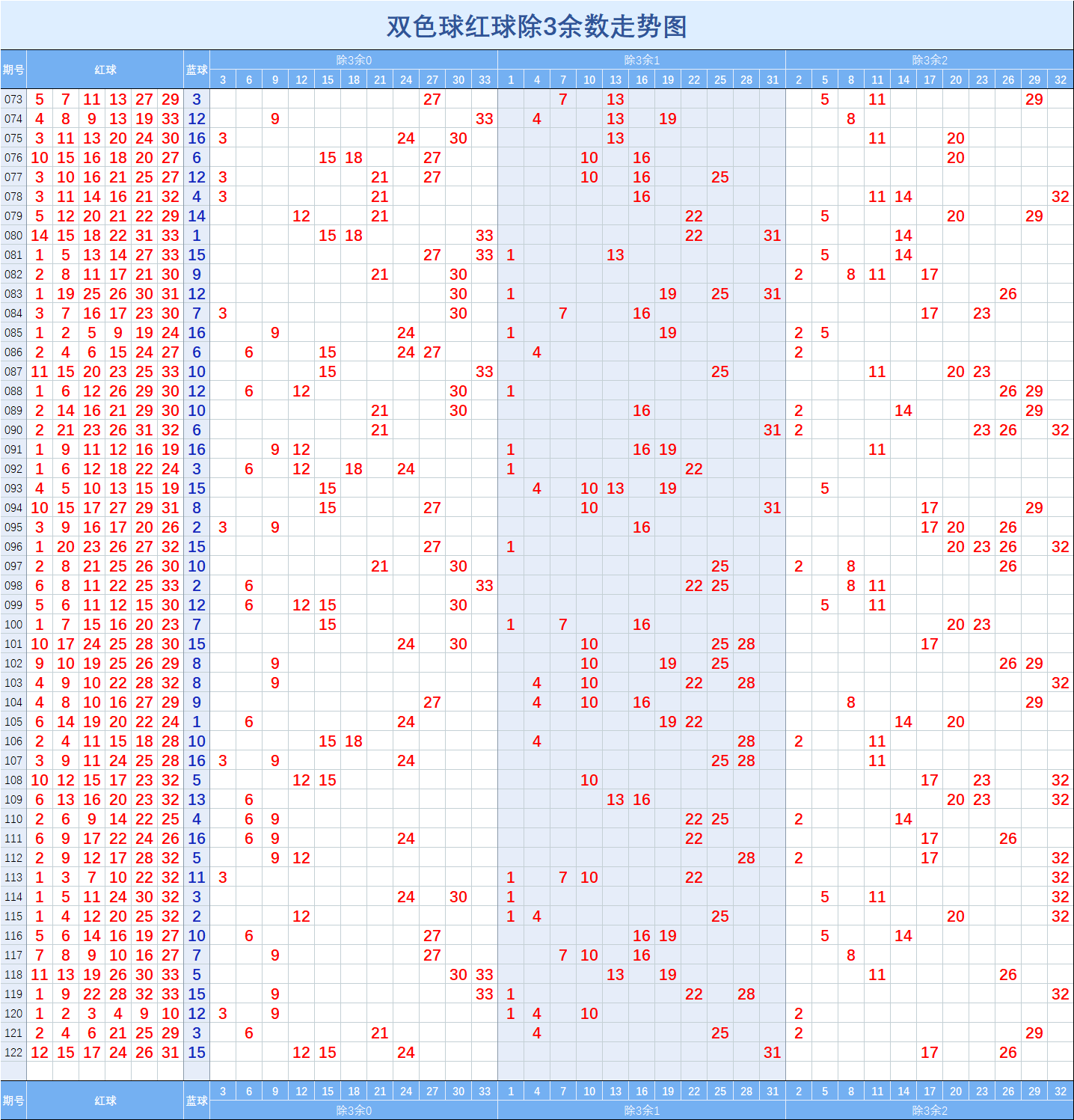 双色球走势图(带连线图专业版)_双色球走势图带连线图专业版一张看完